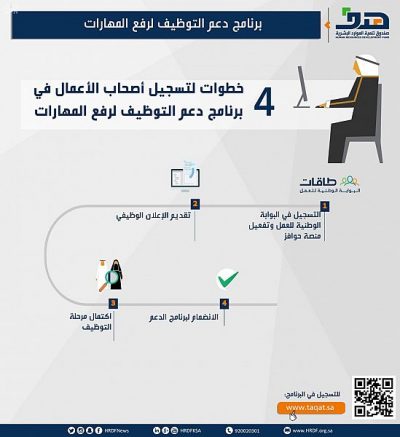 صندوق تنمية الموارد البشرية : 4 خطوات لتسجيل أصحاب الأعمال في برنامج دعم التوظيف لرفع المهارات