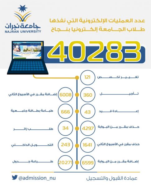 A9D28F42-53E3-4F55-BCFA-8D2BC067D9F5