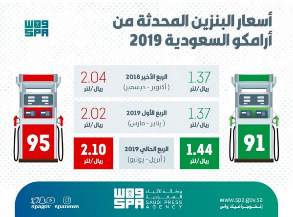 أرامكو تعلن مراجعة أسعار البنزين للربع الثاني من عام 2019م