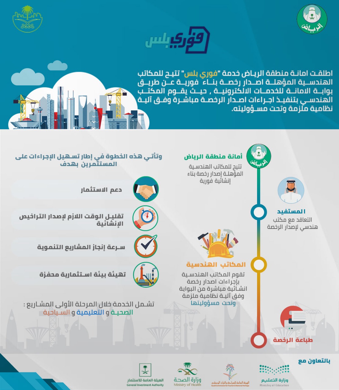 خدمة فوري بلس