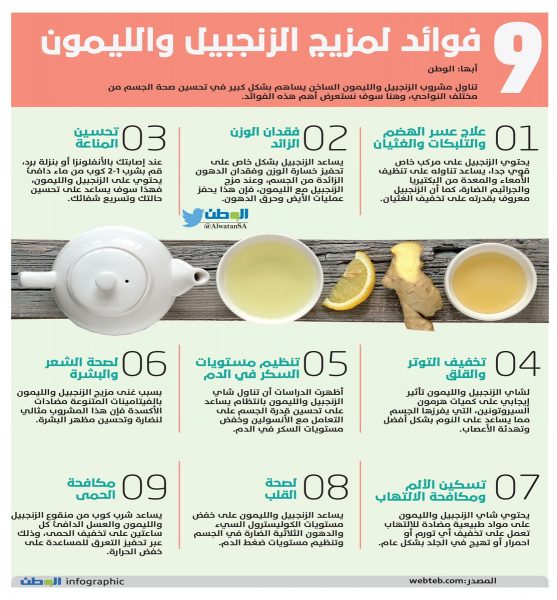 9 فوائد لمزيج الزنجبيل والليمون