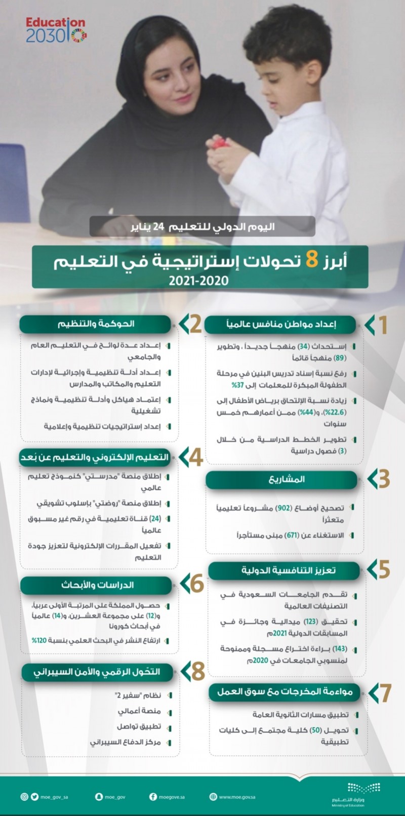 في اليوم العالمي للتعليم.. أبرز 8 تحولات إستراتيجية للتعليم في المملكة ​​